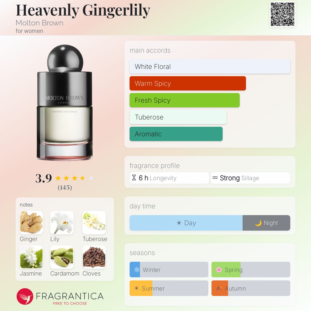 Fragrantica image 5