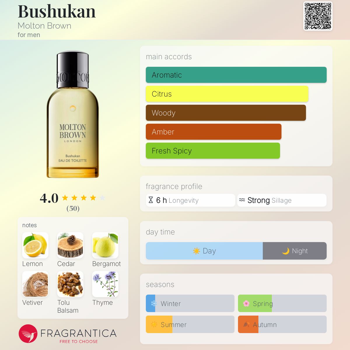 Bushukan Molton Brown cologne - a fragrance for men 2015