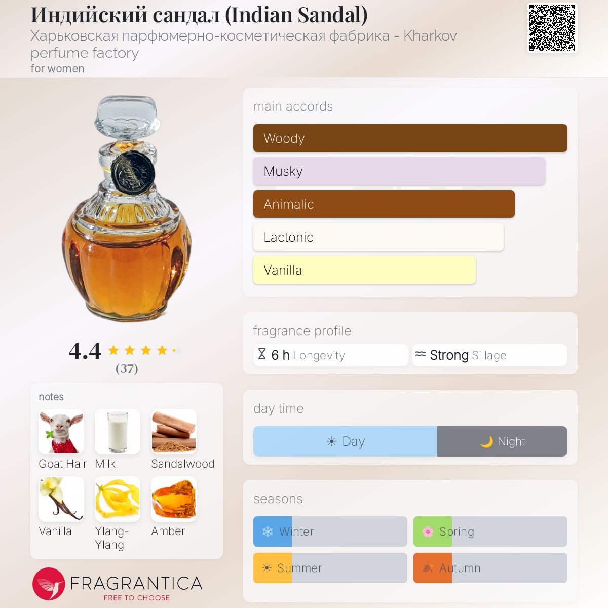 Fragrantica image 5