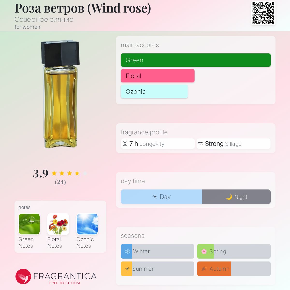 Fragrantica image 5