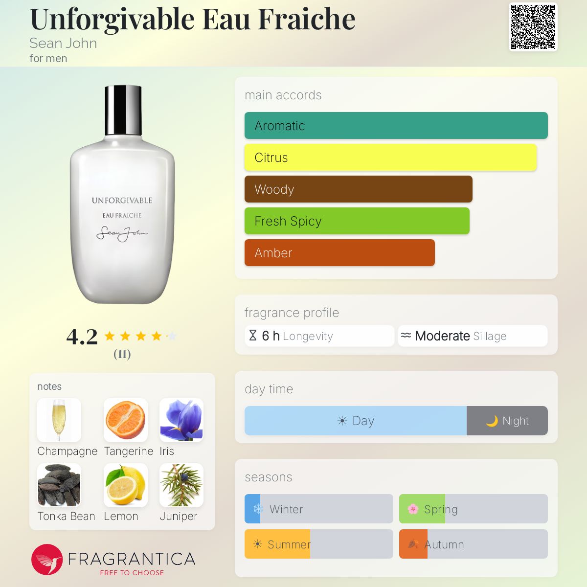 Fragrantica image 5