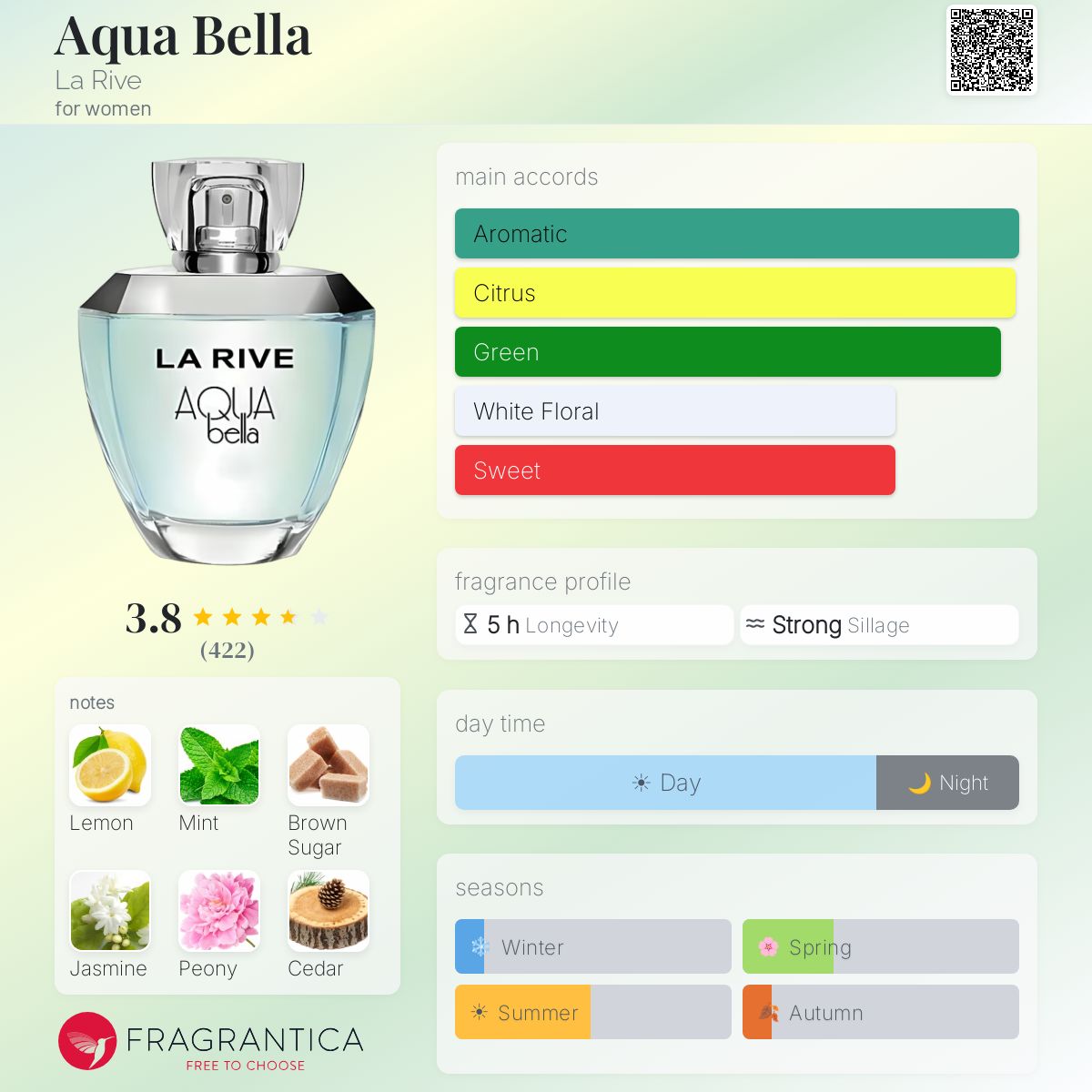 Fragrantica image 5