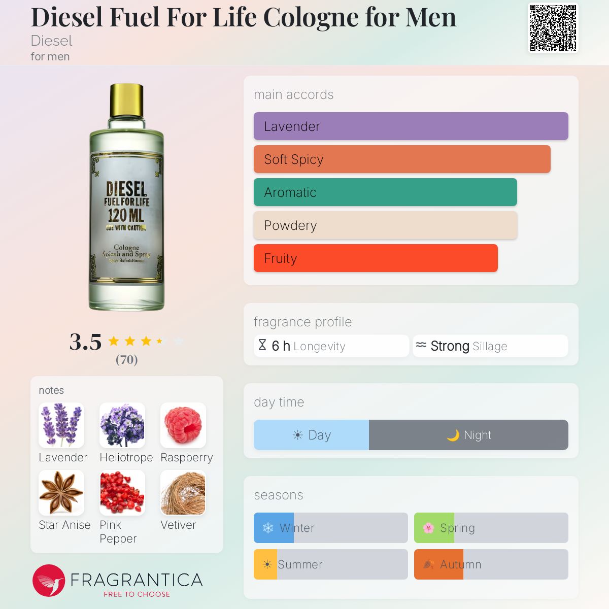 Fragrantica image 5