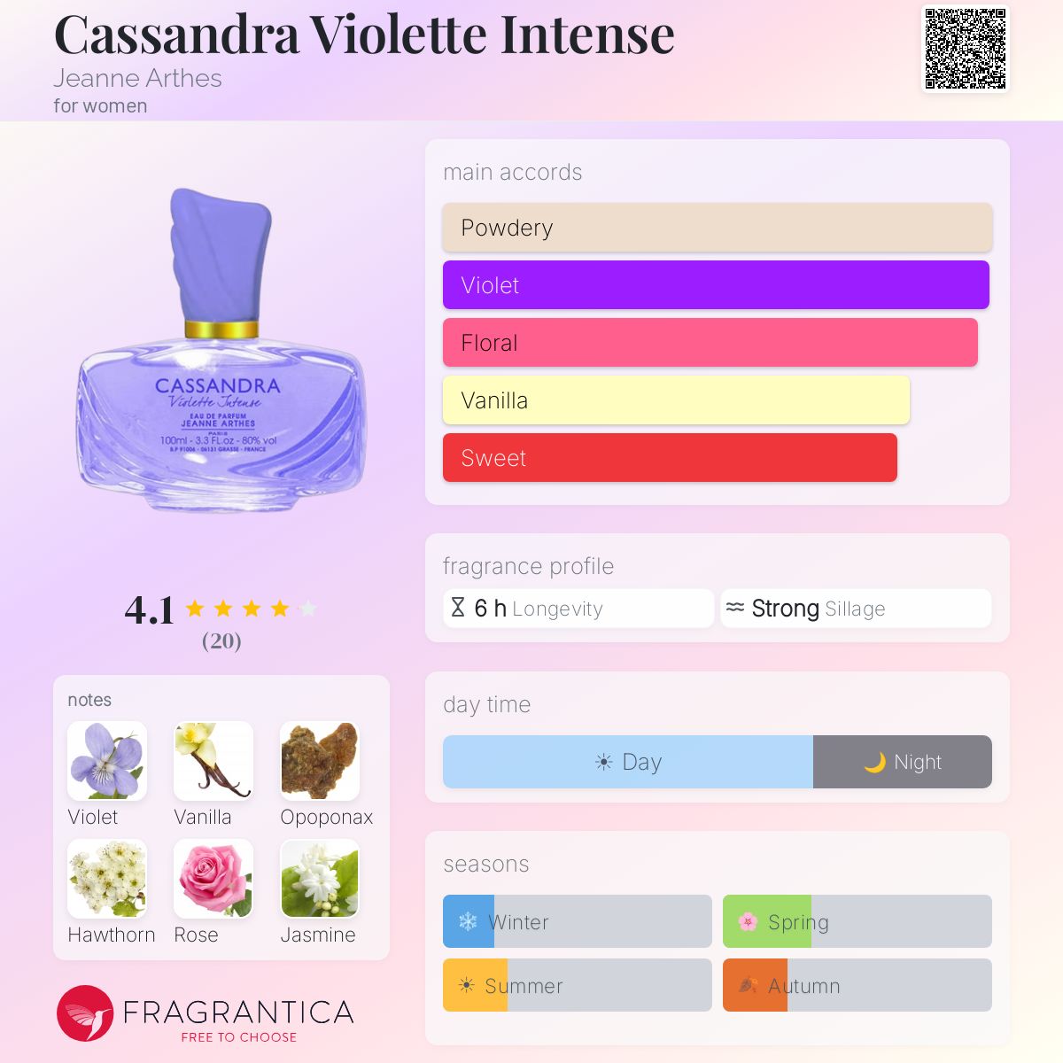 Fragrantica image 5