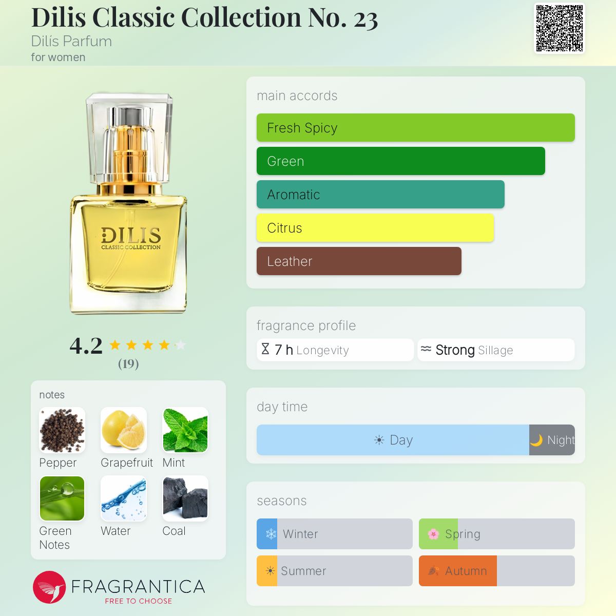 Fragrantica image 5