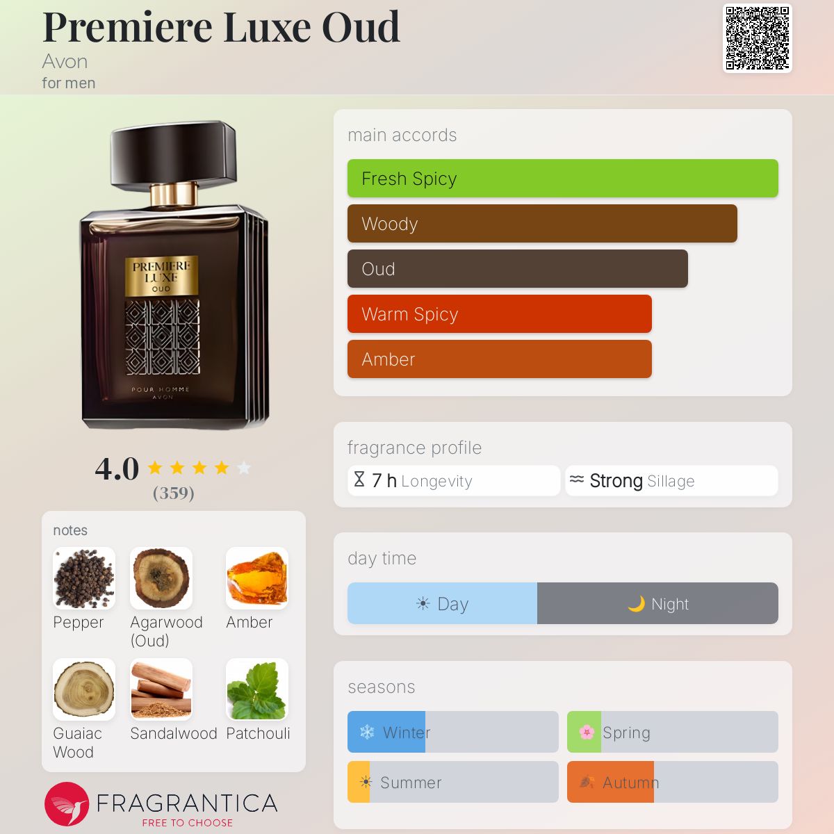 Profile card