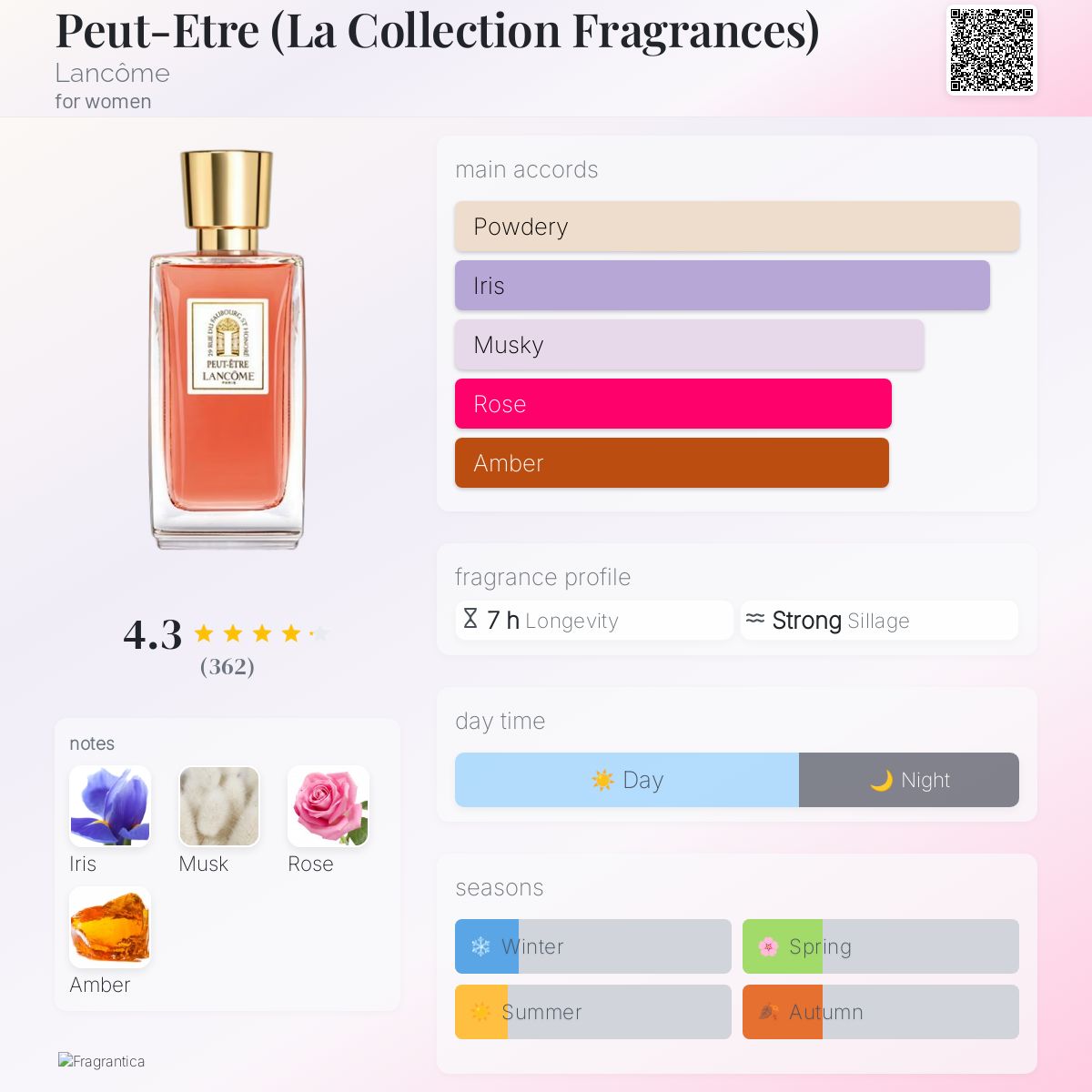 Peut-Etre (La Collection Fragrances) Lancôme perfume - a fragrance