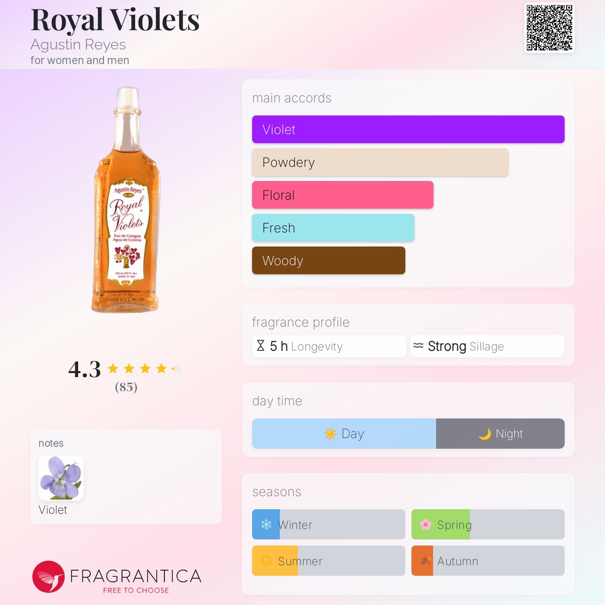 Sweet Violet Scent Violetas Francesas Splash Cologne - 8 Oz Sweet Violet  Fragrance For Children \u0026 Adults Perfume De Bebe, image size:1200x1200