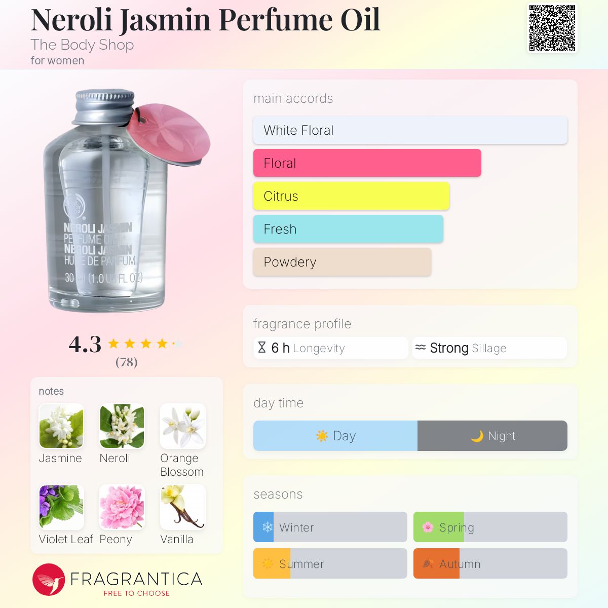 Neroli Jasmin Perfume Oil The Body Shop perfume a fragrance for