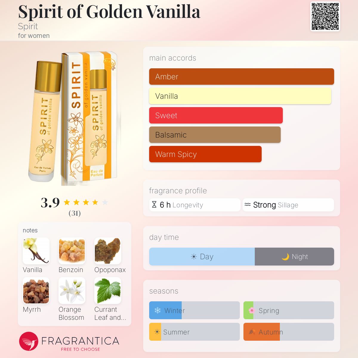 Fragrantica image 5
