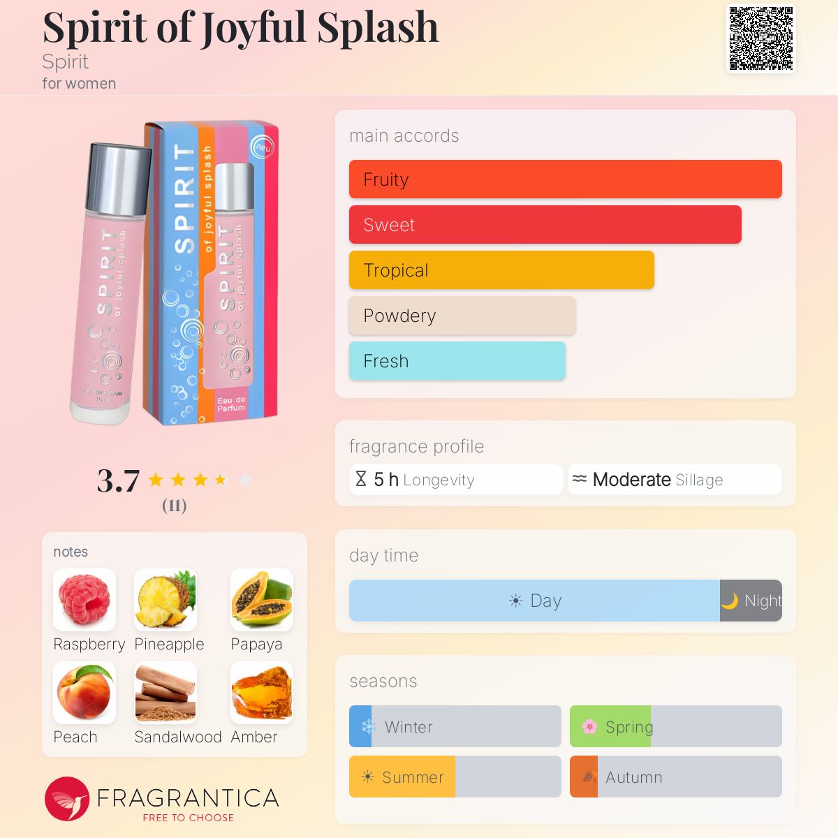 Fragrantica image 5