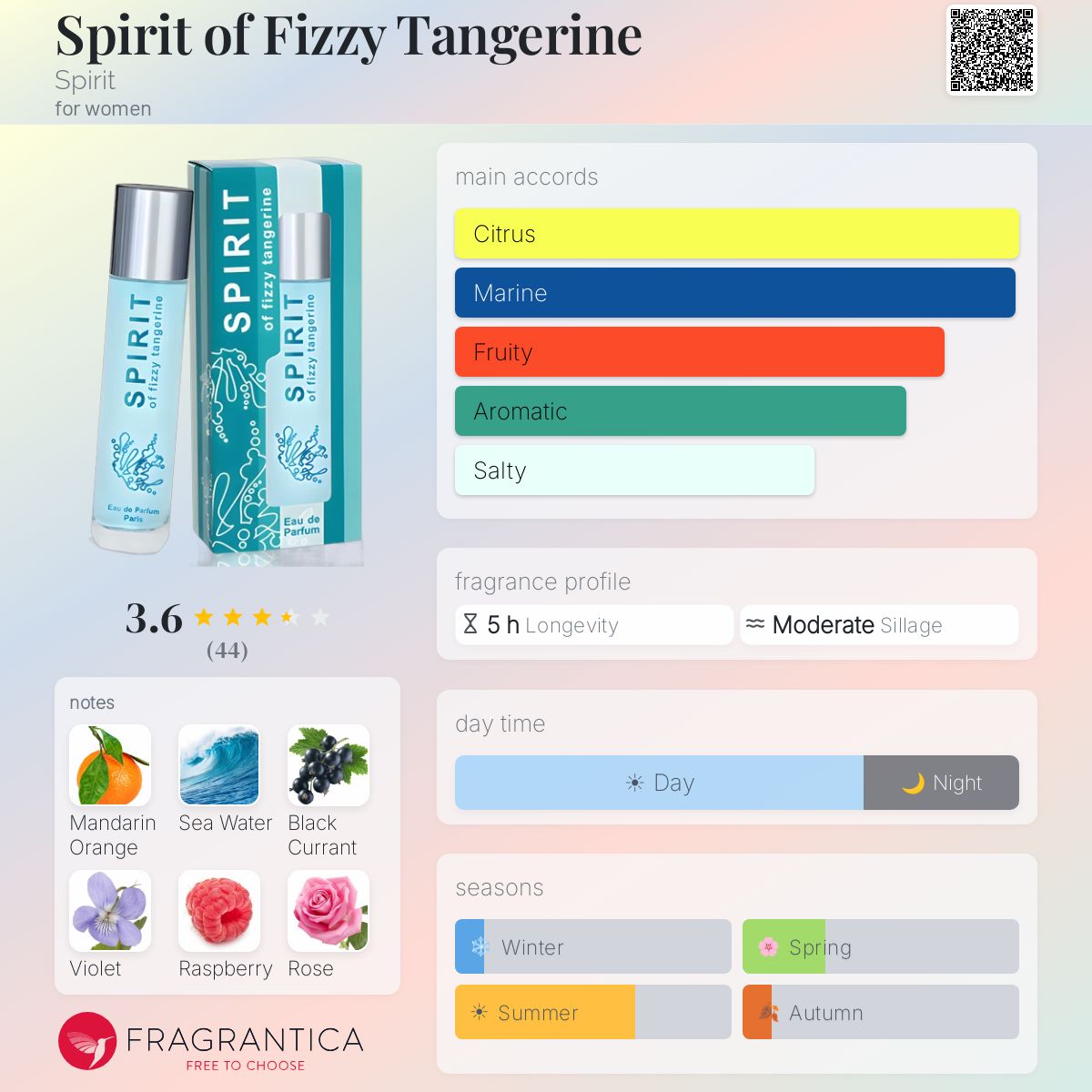 Fragrantica image 5