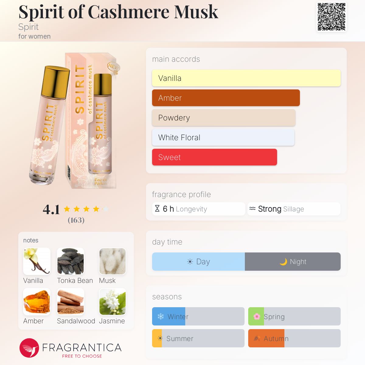 Fragrantica image 5