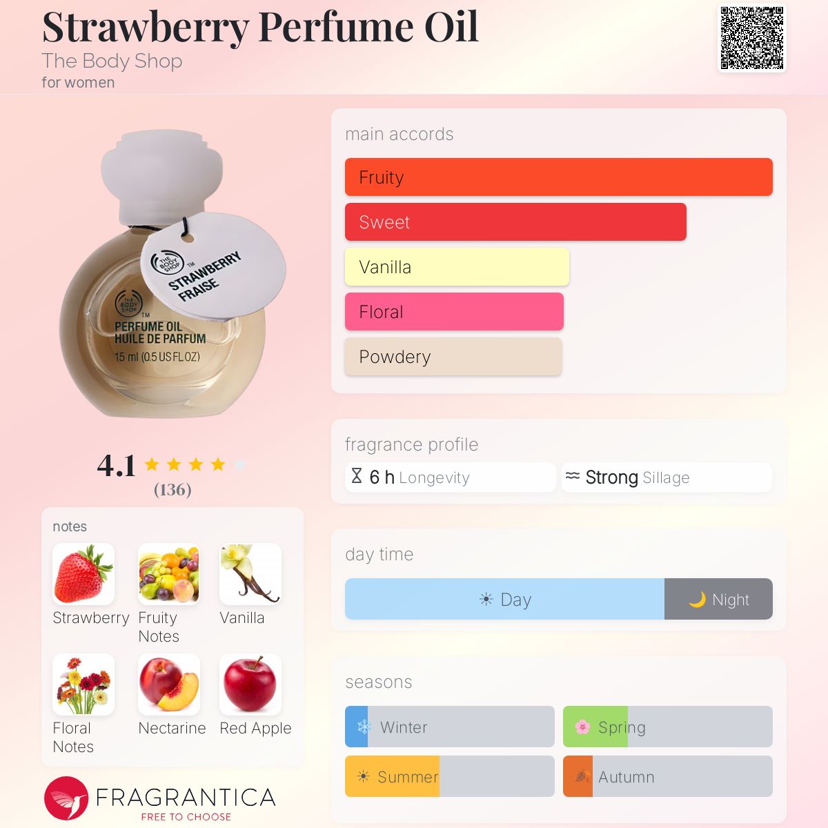 Fragrantica image 5