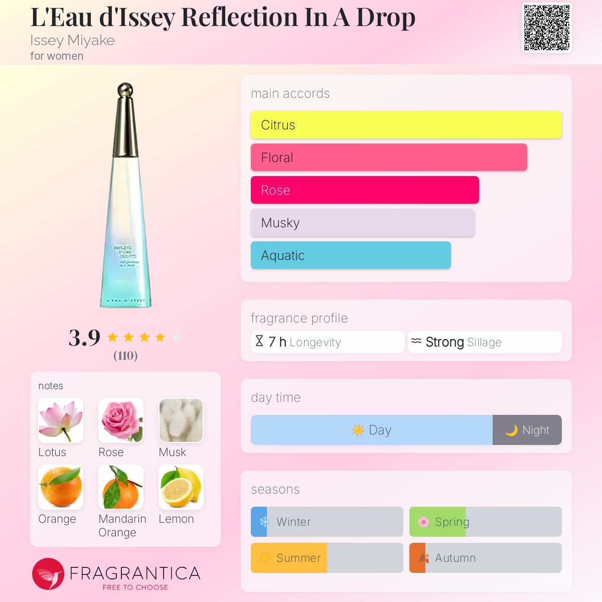 A Drop D Issey Miyake Pulse Of The Night Fragrantica L'