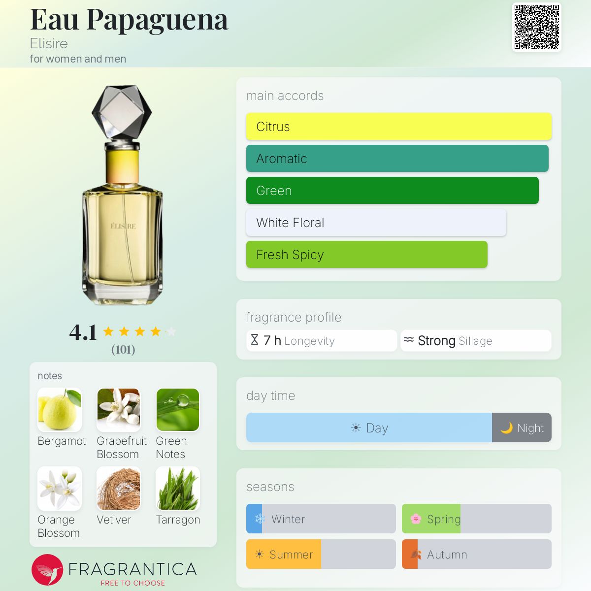 Eau Papaguena Elisire perfume - a fragrance for women and men 2015