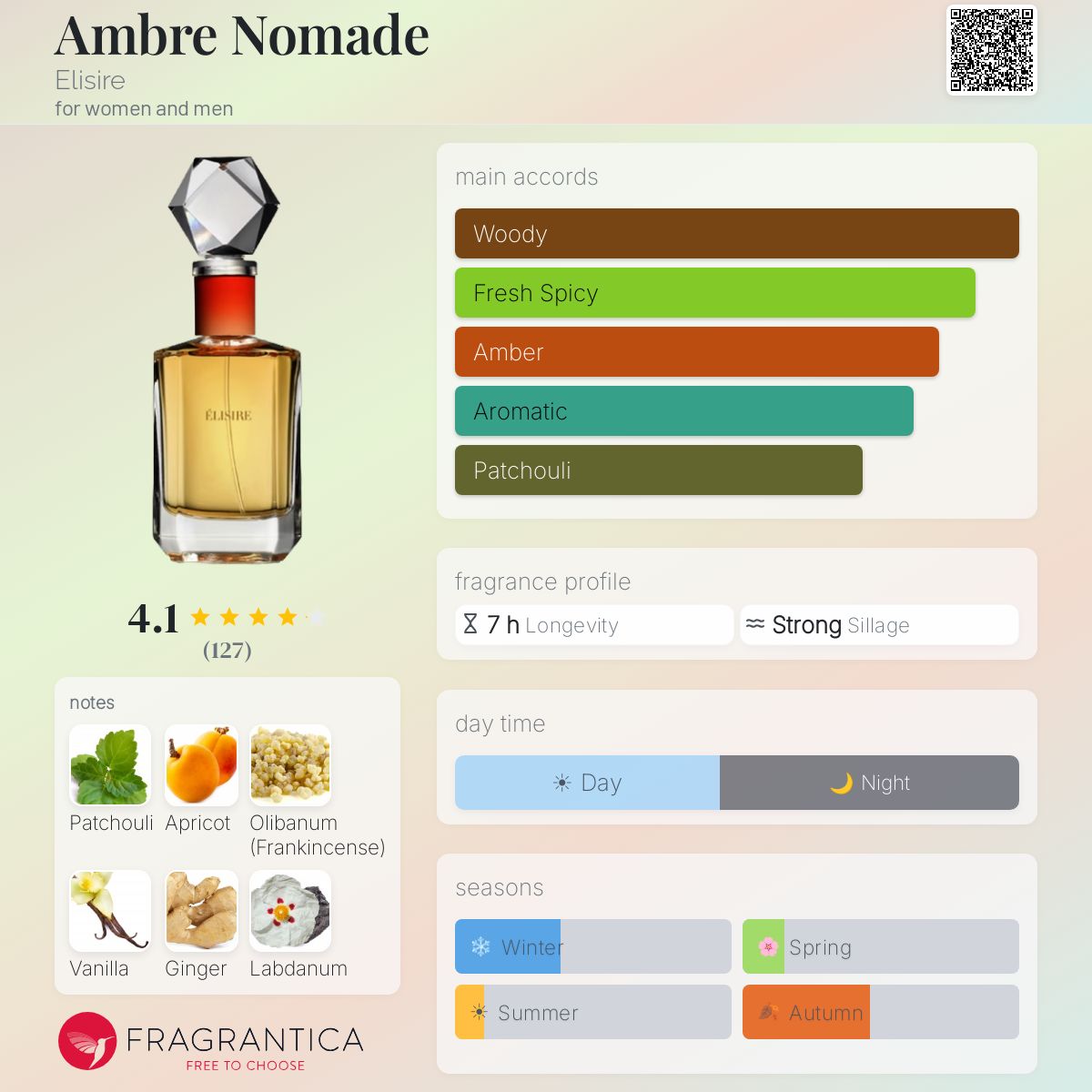 Ambre Nomade Elisire perfume - a fragrance for women and men 2015