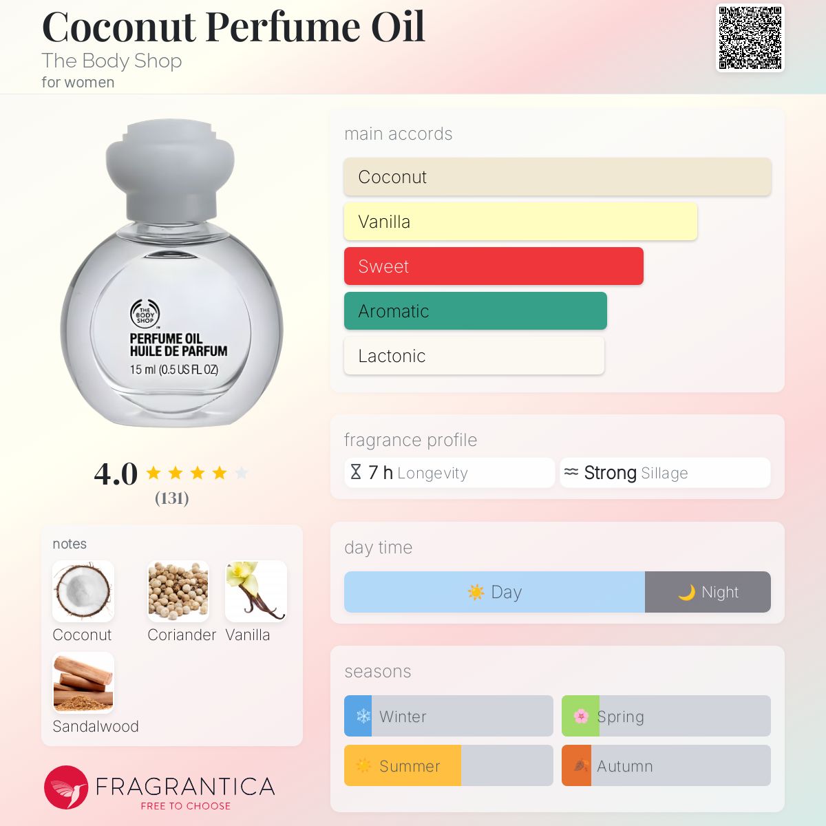 Fragrance Oils What Is The Difference Of Eau De Toilette And