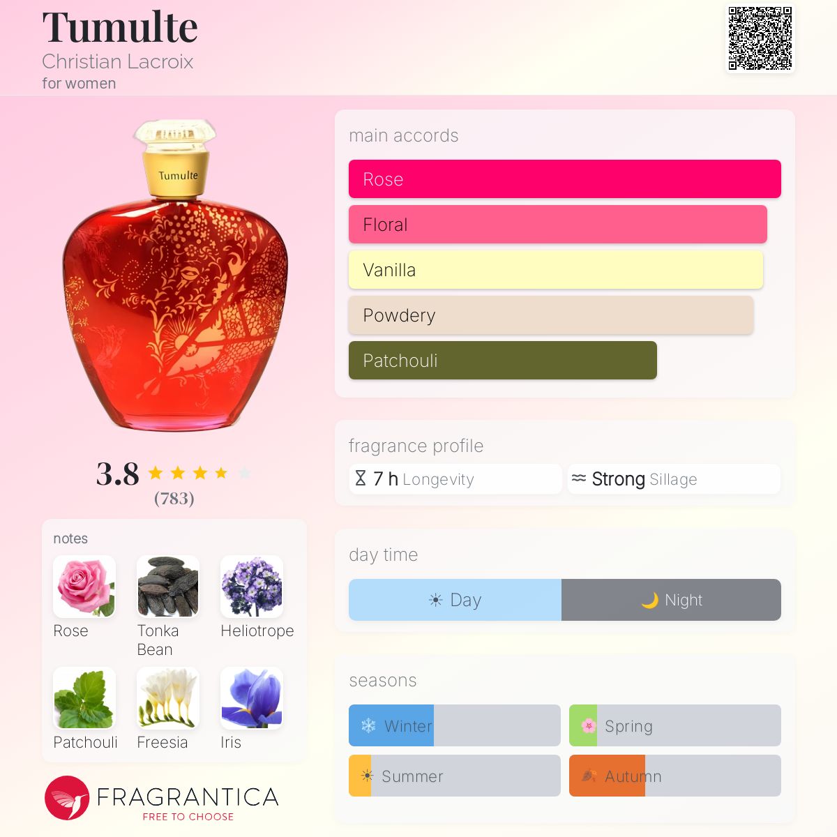 Profile card
