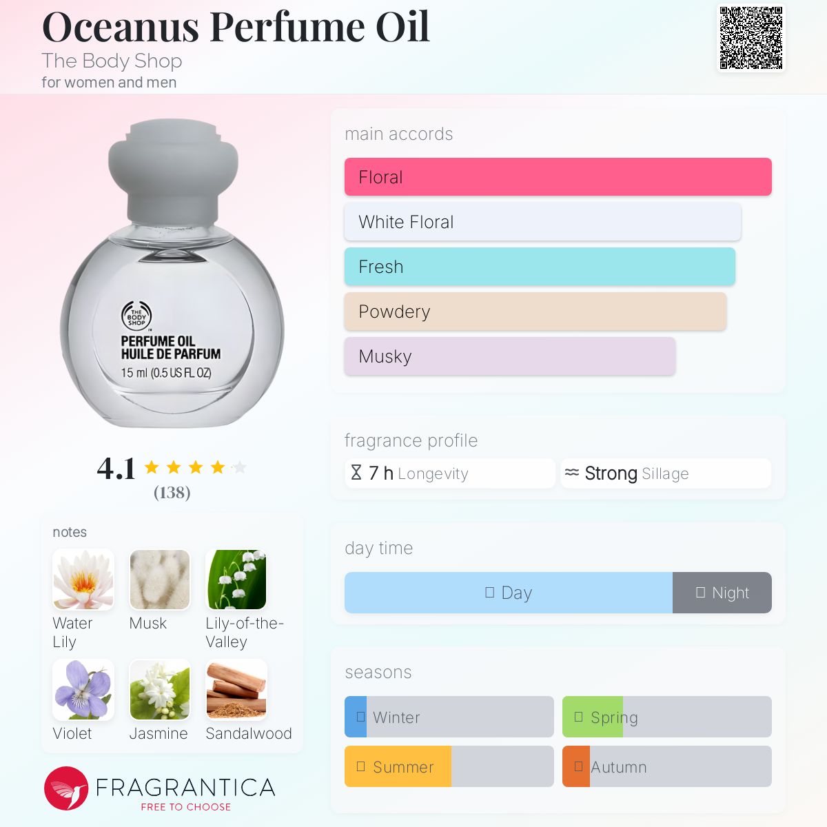 THE BODY SHOP PERFUME OIL 30ml オシアヌス Vintage Body Shop Oceanus