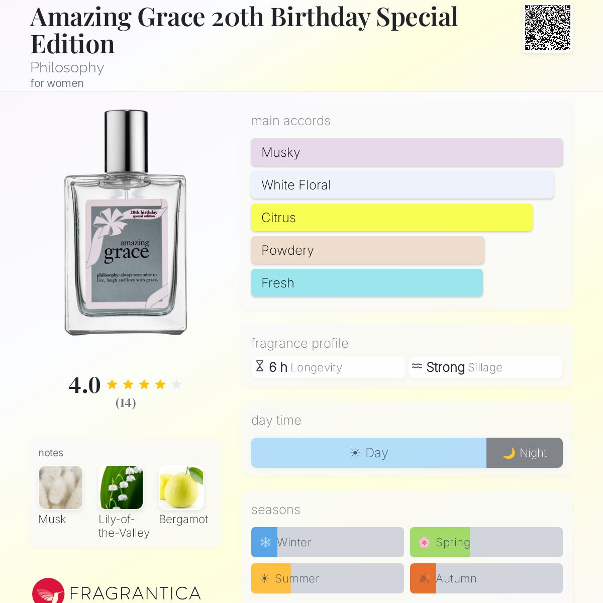 Fragrantica image 5