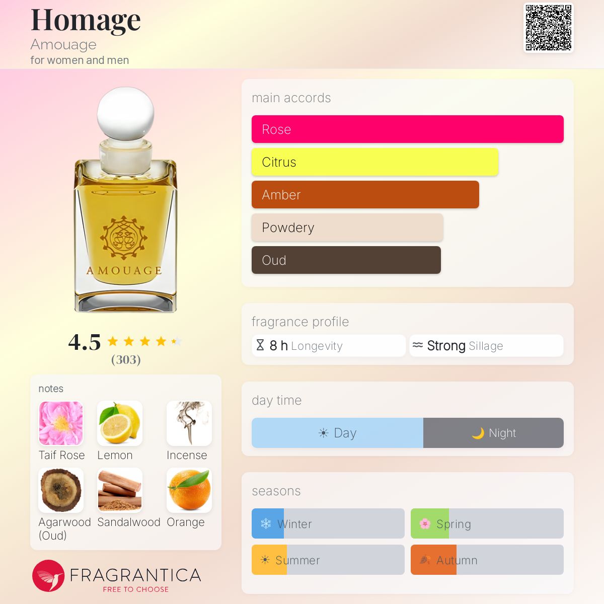 Profile card