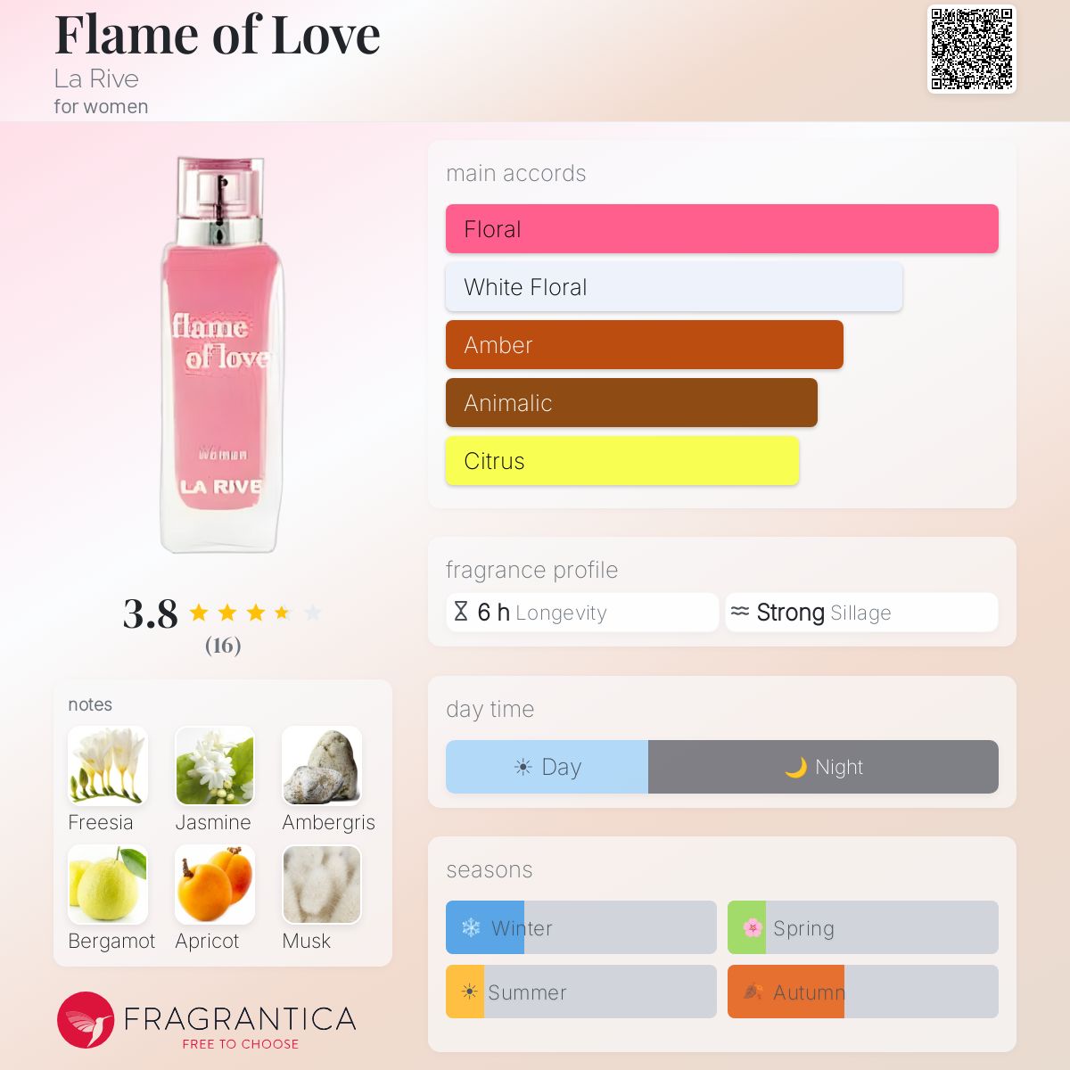 Fragrantica image 5