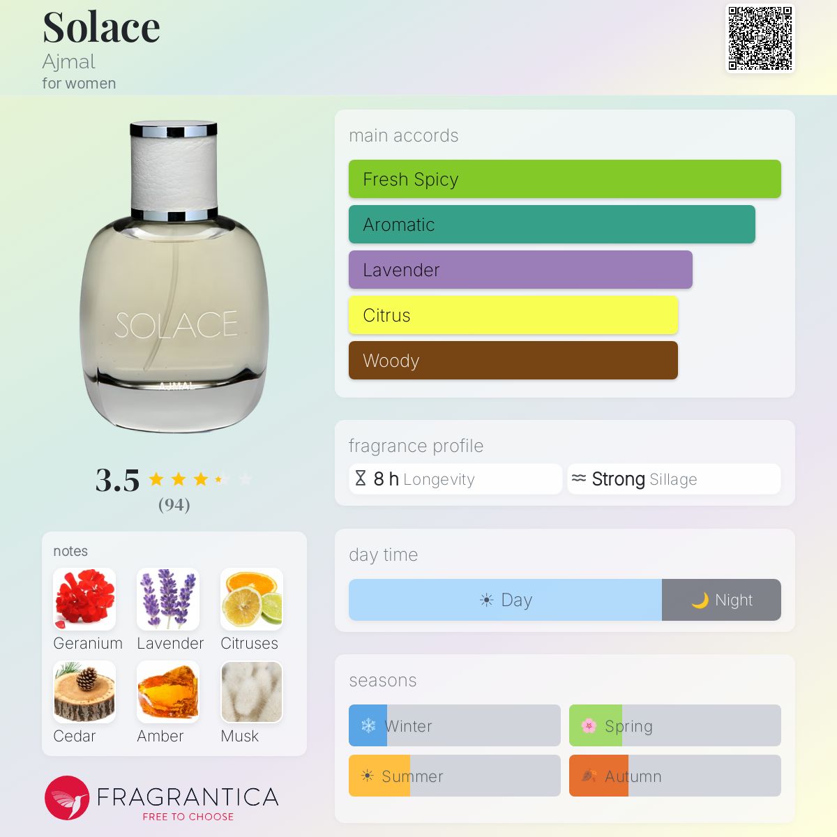 Fragrantica image 5