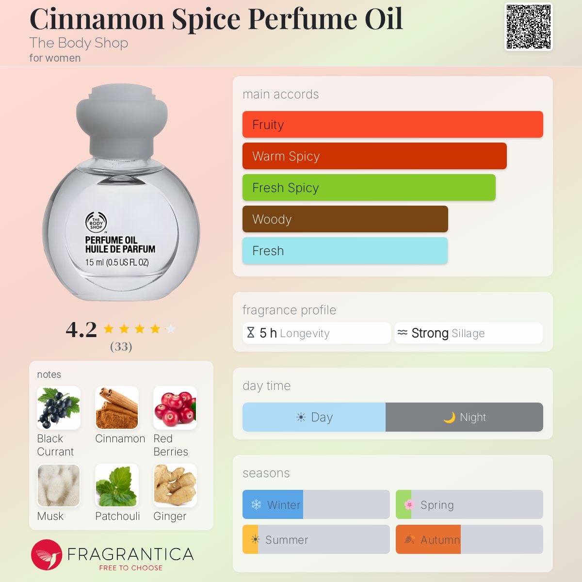 Fragrantica image 5