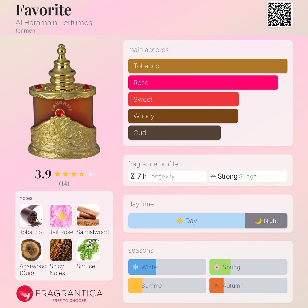 Favorite Al Haramain Perfumes cologne a fragrance for men