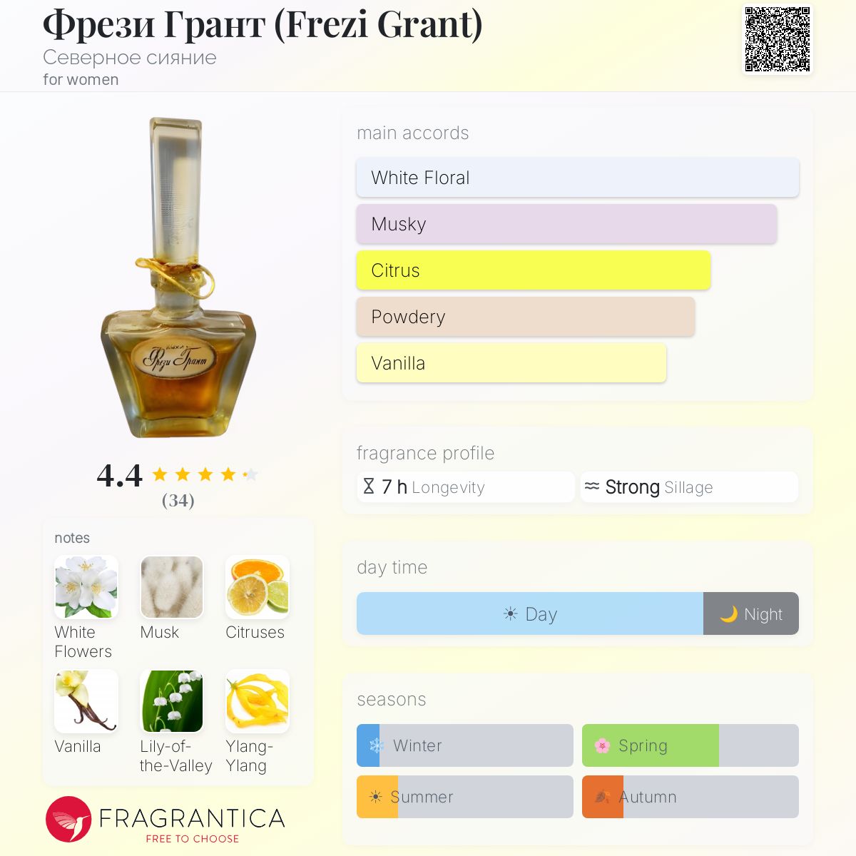 Fragrantica image 5