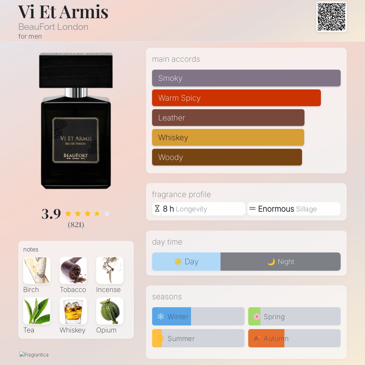 Vi Et Armis BeauFort London cologne a fragrance for men 2015