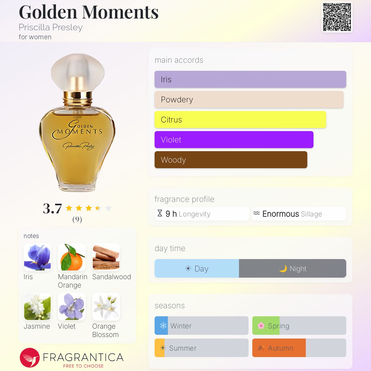 Golden Moments Priscilla Presley perfume - a fragrance for women 1999