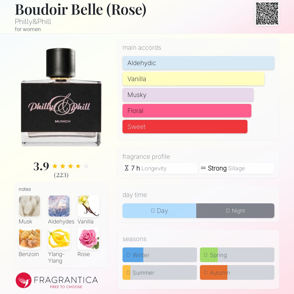 Boudoir Belle (Rose) Philly&Phill perfume - a fragrance