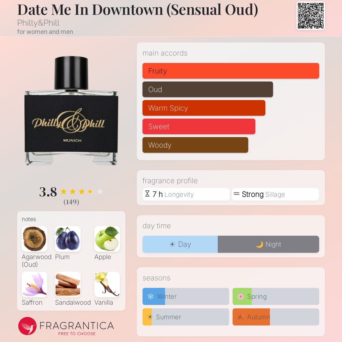 Fragrantica image 5