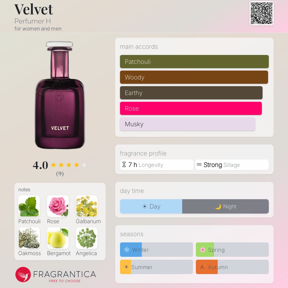 Fragrantica image 5
