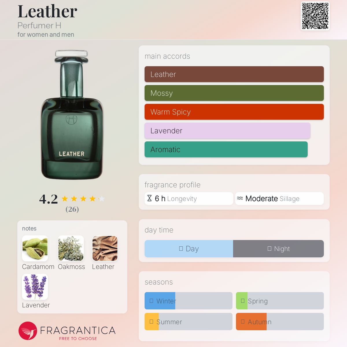 Leather Perfumer H perfume - a fragrance for women and men 2015