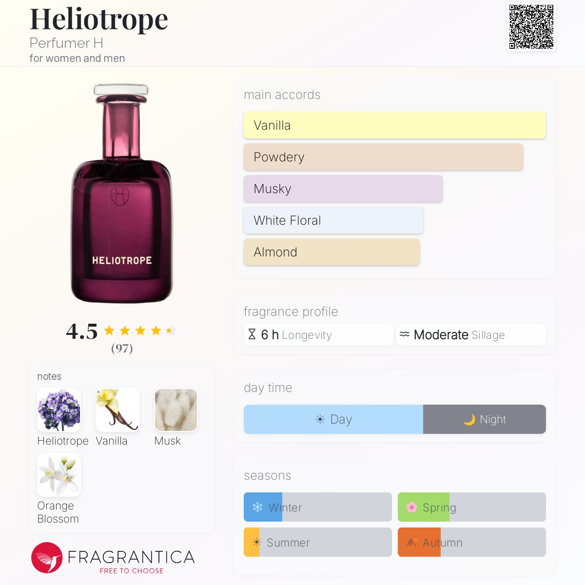 Fragrantica image 5