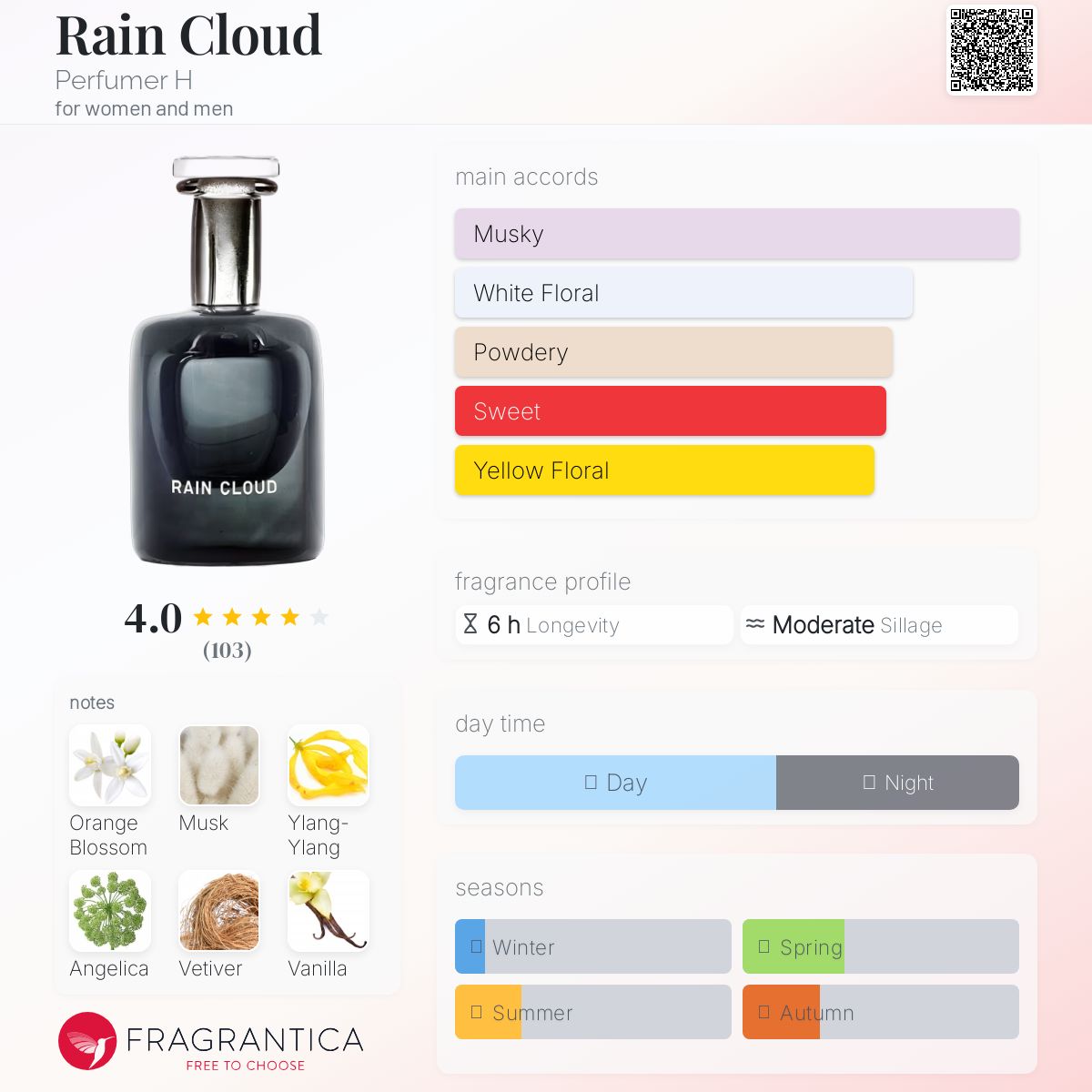 Rain Cloud Perfumer H perfume - a fragrance for women and