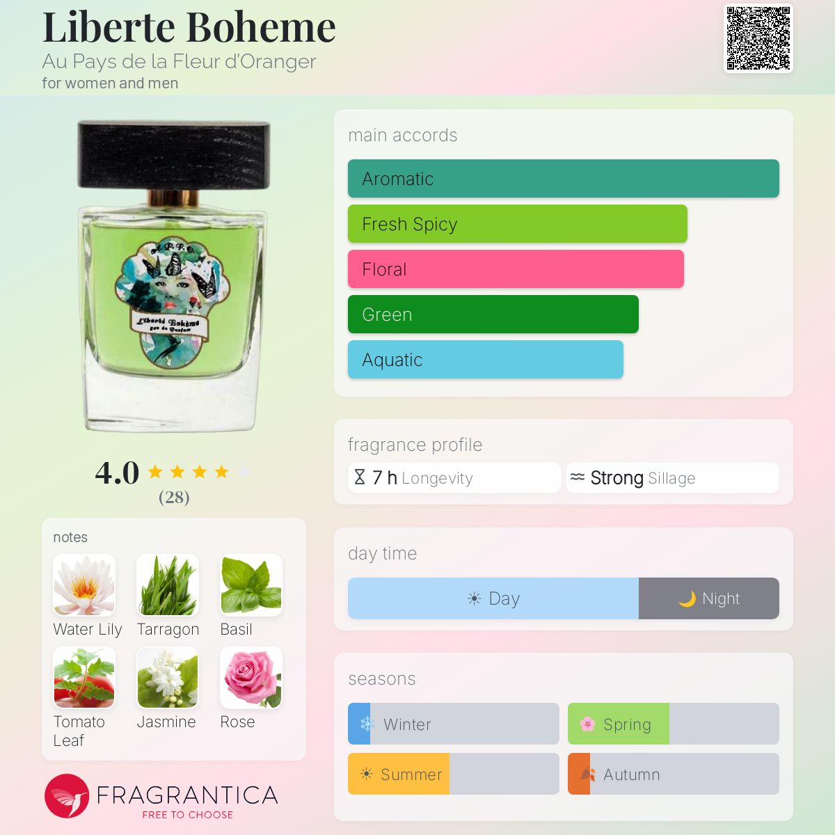 Fragrantica image 5