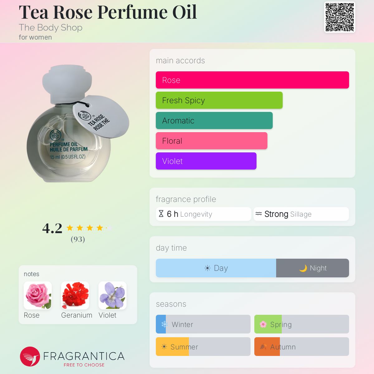 Fragrantica image 5