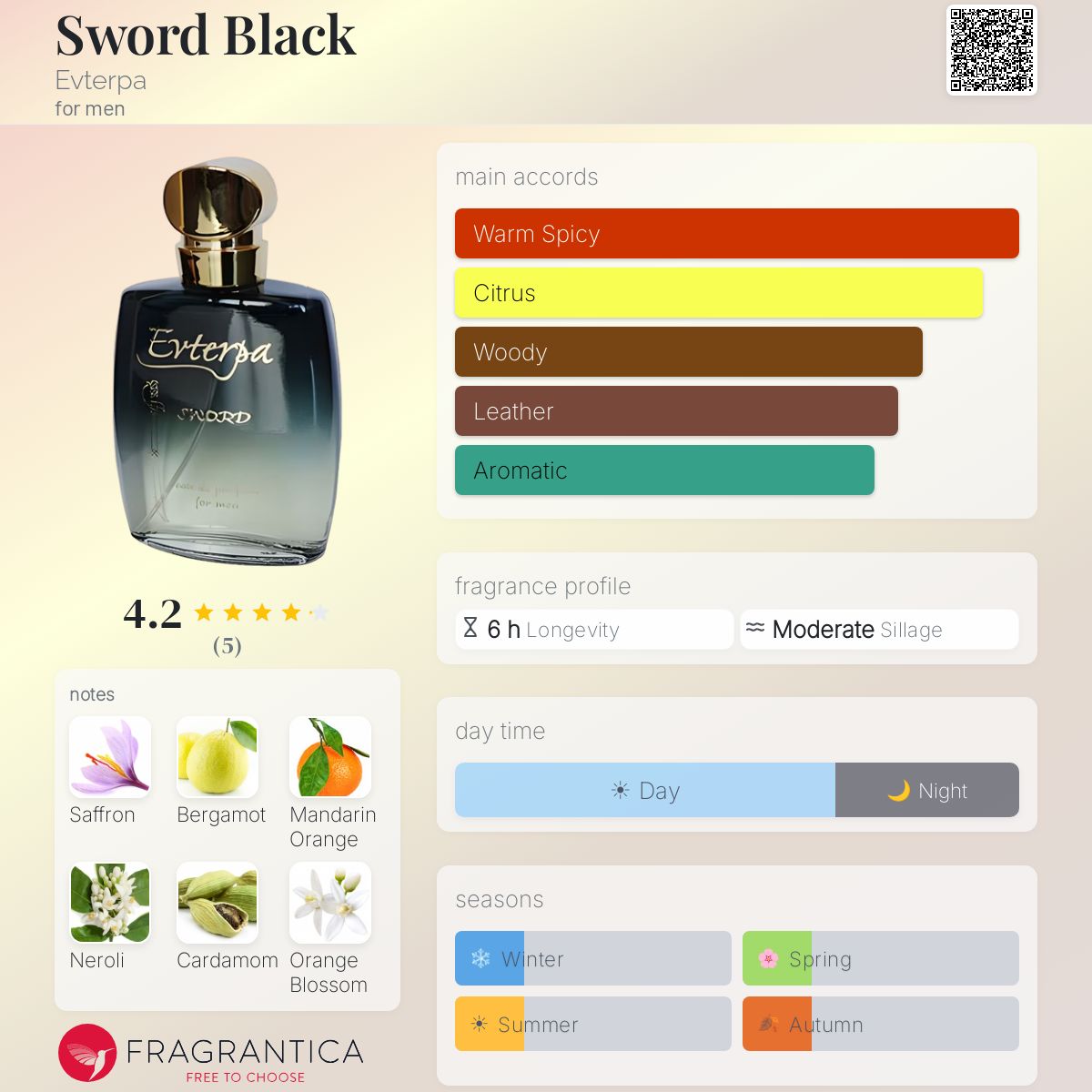 Fragrantica image 5