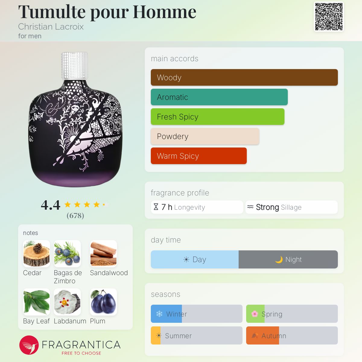 Fragrantica image 5