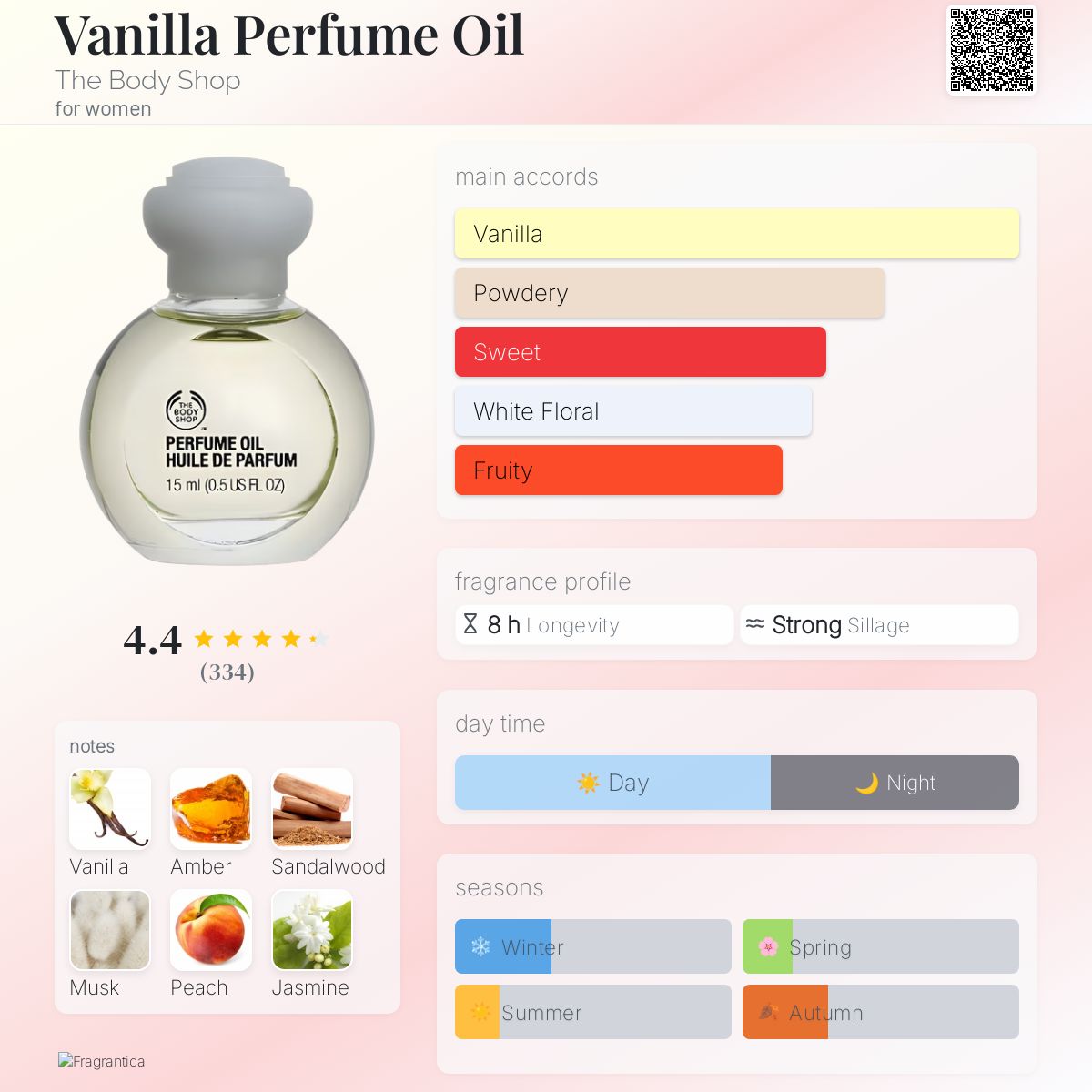 Vanilla Perfume Oil The Body Shop perfume - a fragrance for women