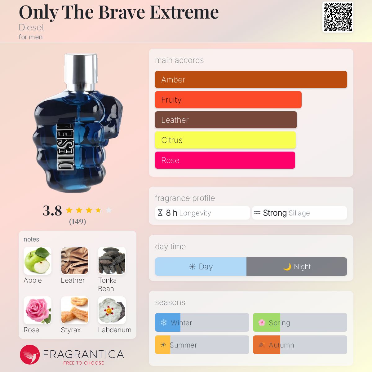Fragrantica image 5