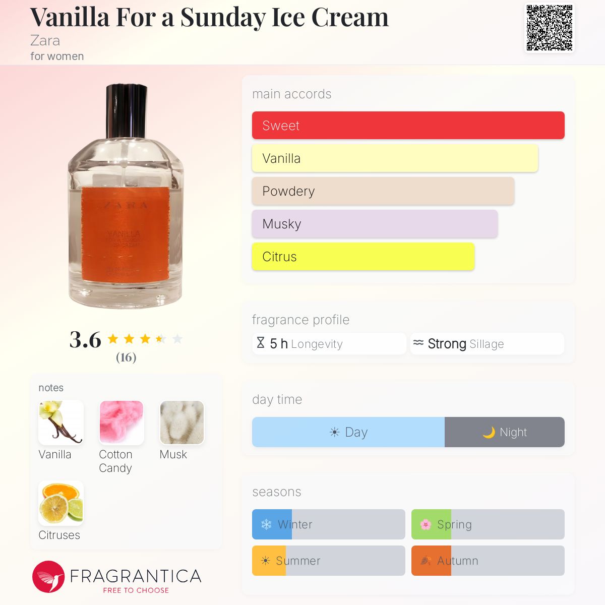 Fragrantica image 5