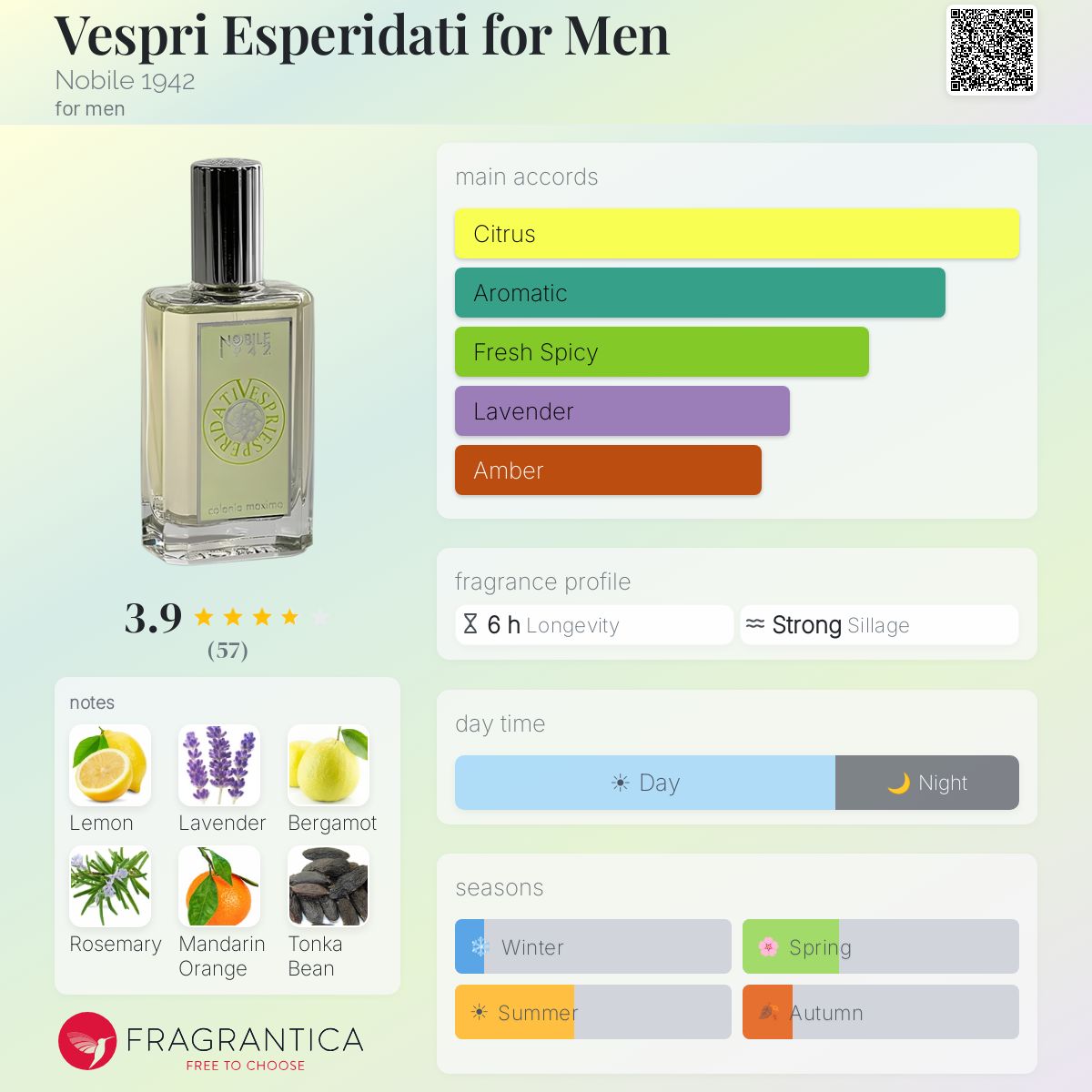 Profile card