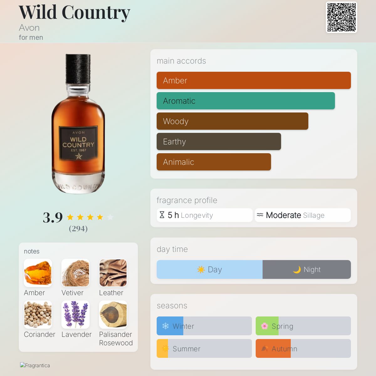 Wild Country Avon cologne a fragrance for men 2004