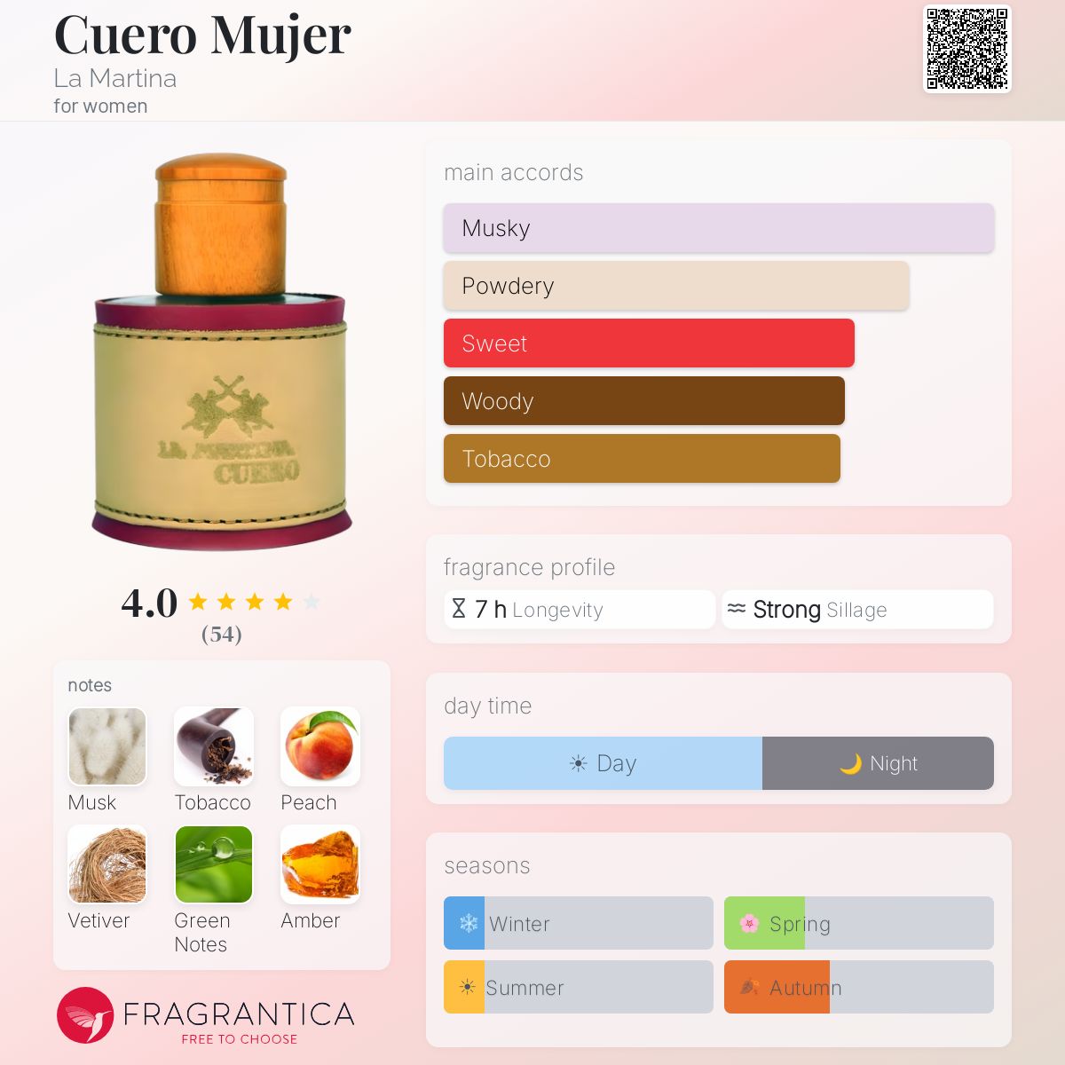 Fragrantica image 5