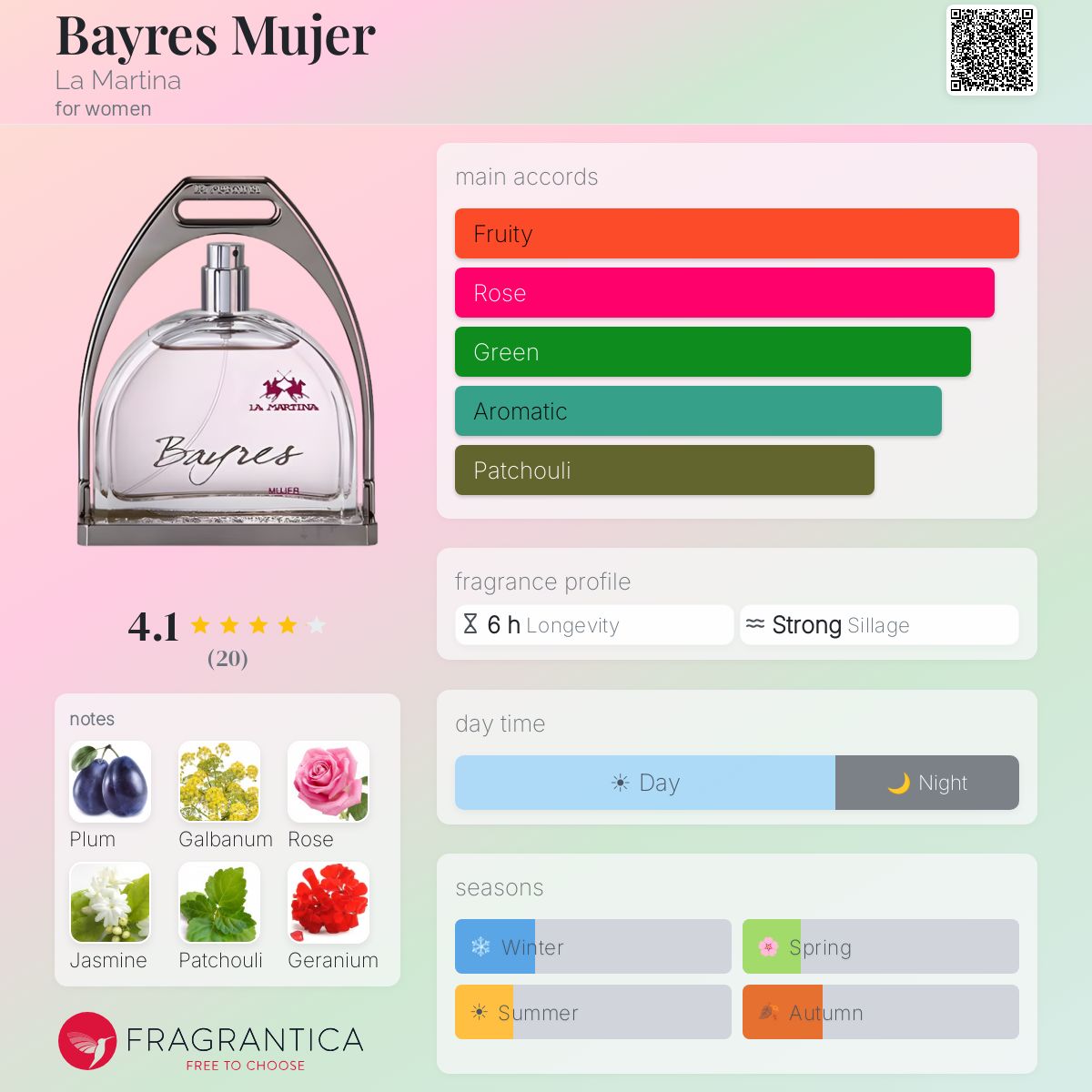 Fragrantica image 5